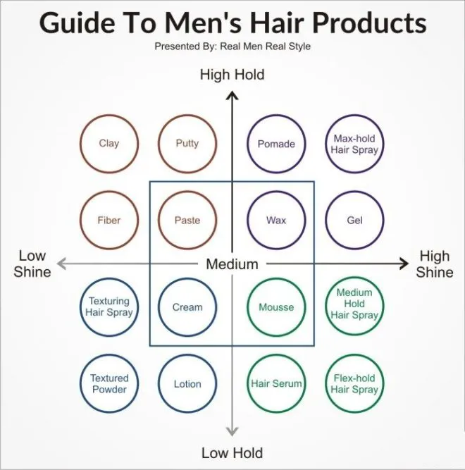 Wax tạo kiểu tóc nam – 6 loại giữ nếp tốt được đánh giá cao nhất